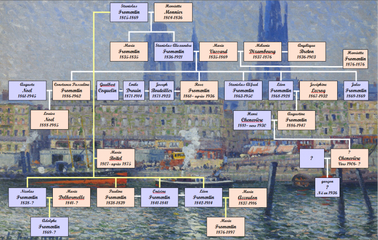 Tableau descendance fromentin